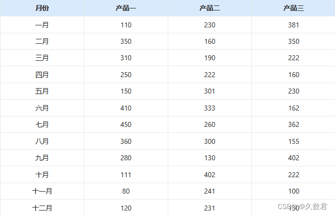 什么是散点图？