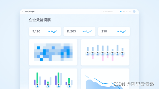 什么是云效 Projex，云效Projex企业级高效研发项目管理平台