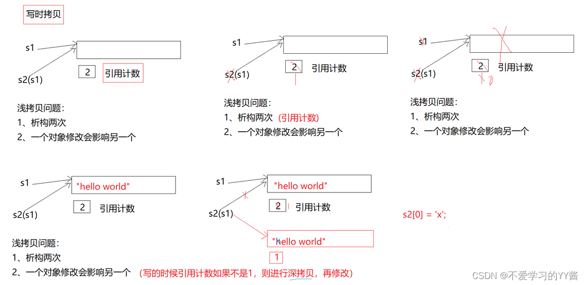 【C++】STL容器——【深浅拷贝】与【写时拷贝】对比详解（拷贝构造）（10）