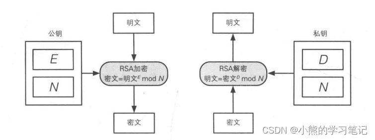 RSA算法加解密