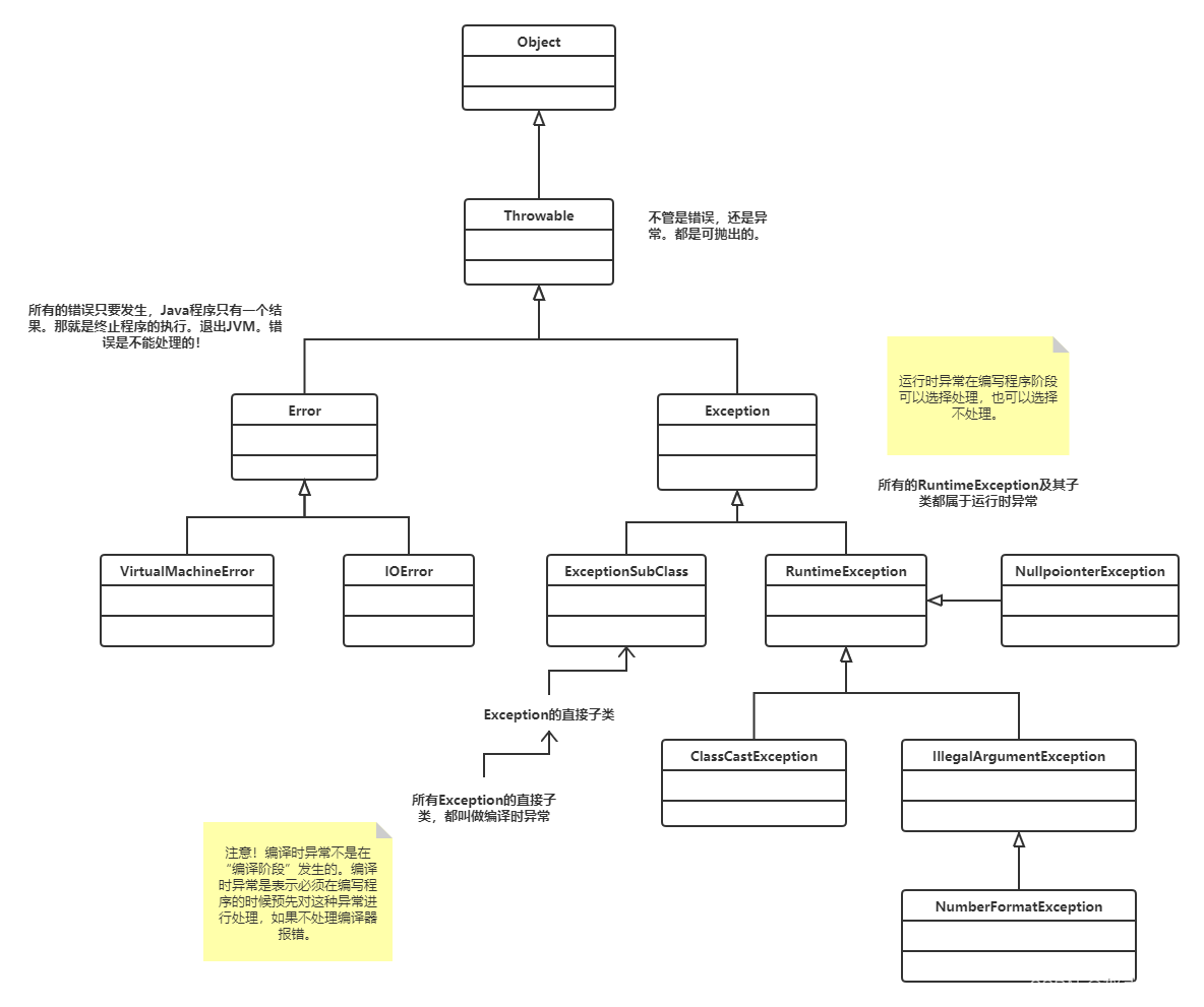 学习芭蕾的女神突然学习JAVASE，说Java“异常”章节看不懂，要我帮帮她