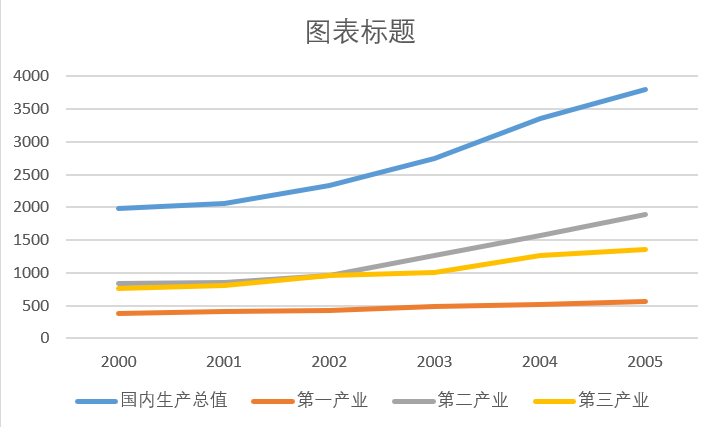 灰色关联分析法——系统分析或综合评价模型[亲测有效]