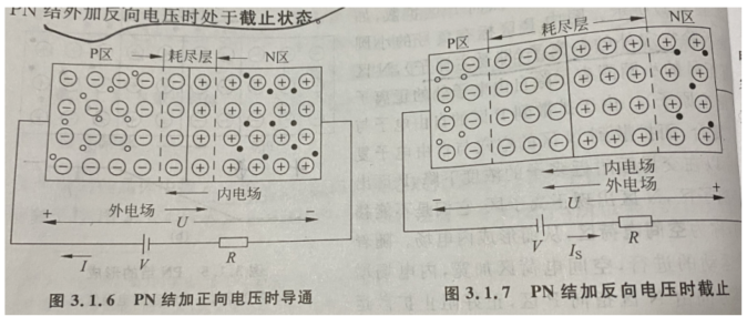 pn结的简介