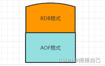 混合持久化