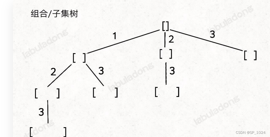 leetcode39. 组合总和(回溯算法-java)