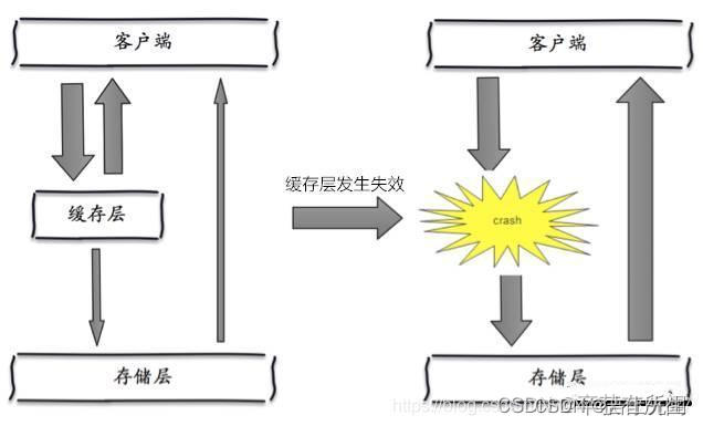 102.【Redis】