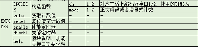 ▲ 图2.5.3 编码器接口