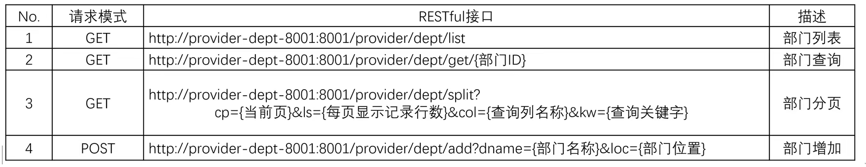 构建SpringCloud项目基础框架