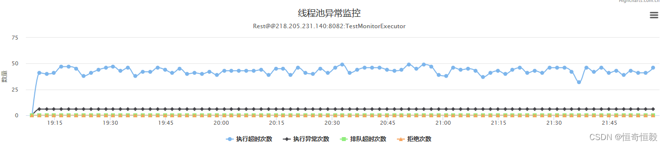 线程池异常监控