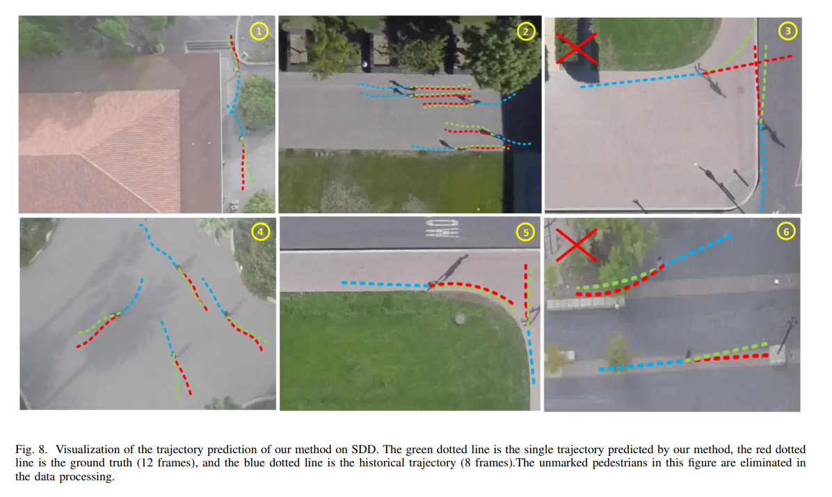 行人轨迹论文阅读SSAGCN: Social Soft Attention Graph Convolution Network for Pedestrian Trajectory Prediction