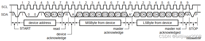 LM75AD温度传感器的应用（1）