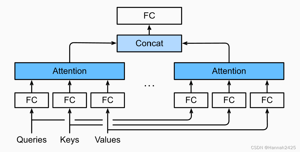 multi-head attention