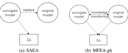 Helper Objective Assisted Evolutionary Algorithm for Multi-modal Optimization