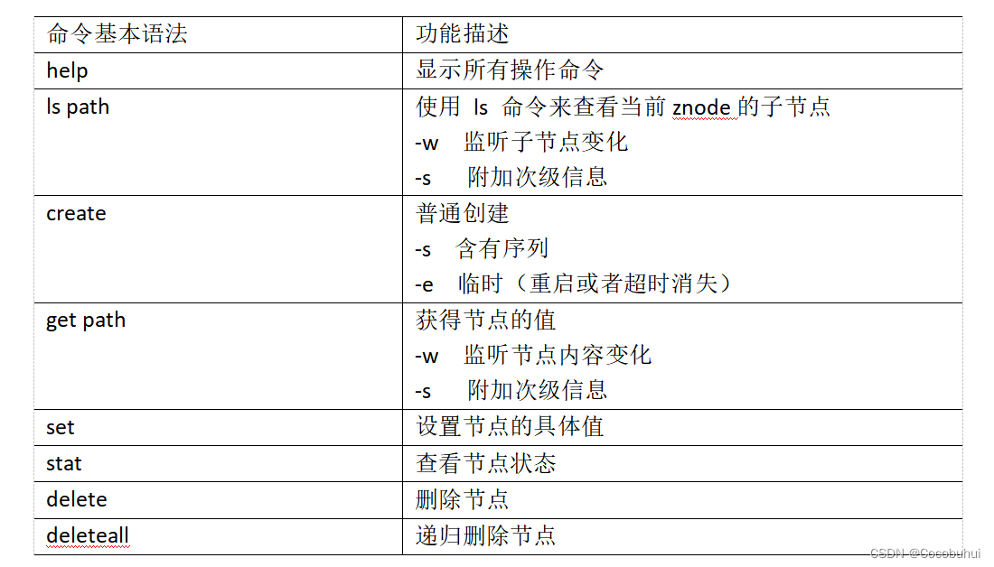 Zookeeper的本地安装部署和分布式安装部署