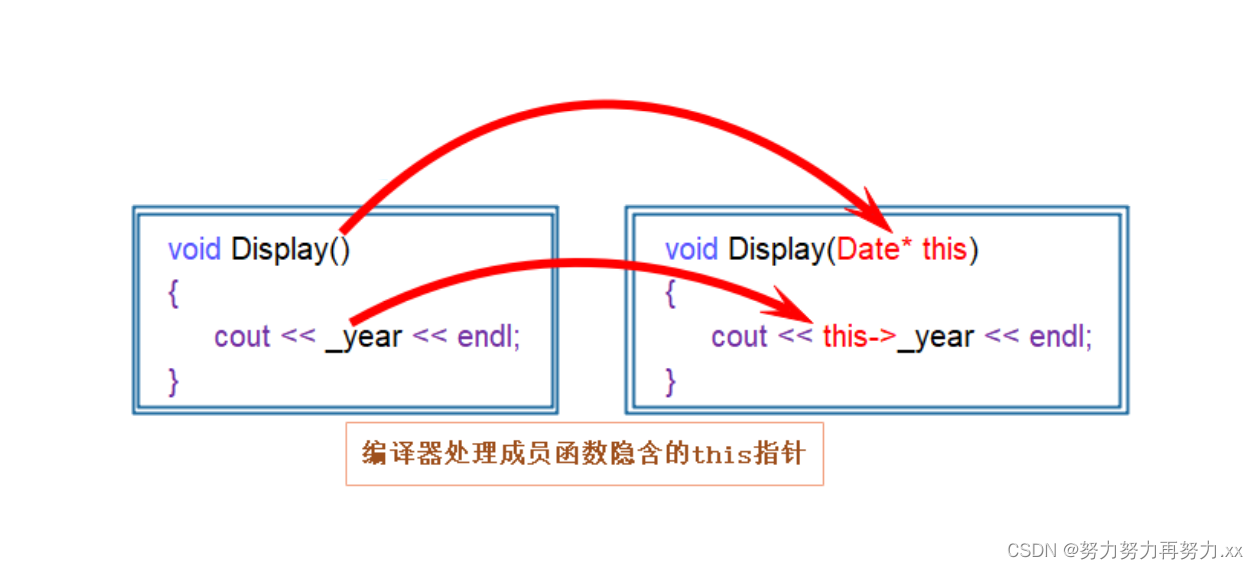 请添加图片描述