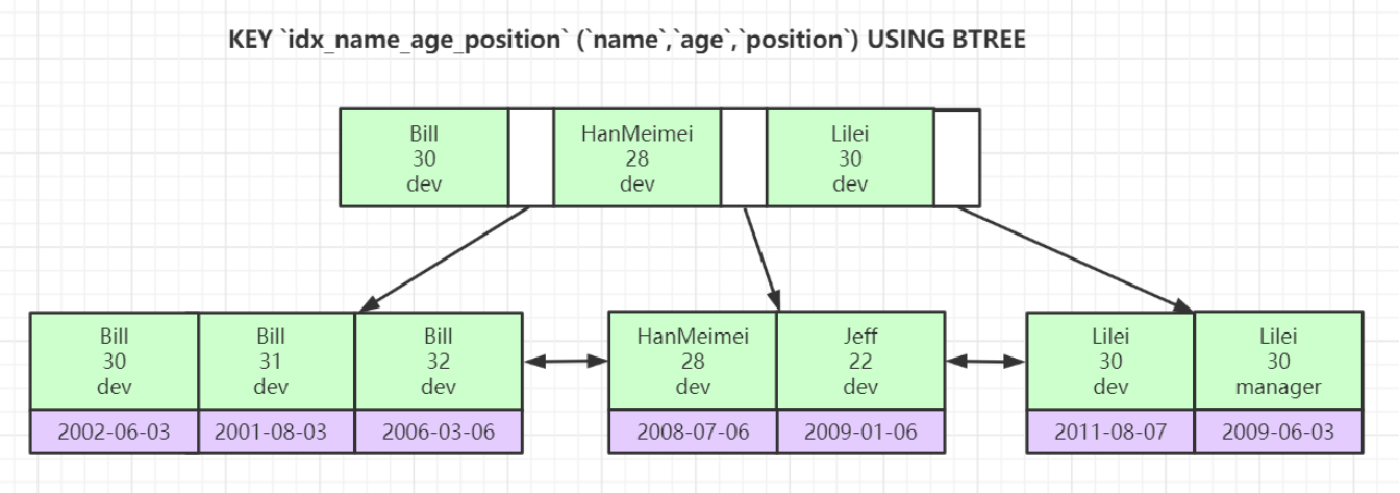 MYSQL_