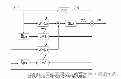 混合式ANC主动降噪耳机系统设计(含C源代码)