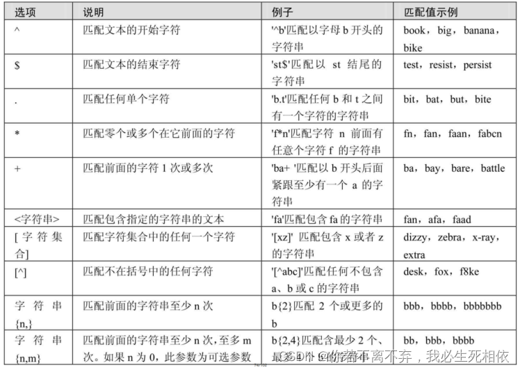 MySQL数据库，从入门到精通：第四篇——MySQL中常用的运算符及其用法