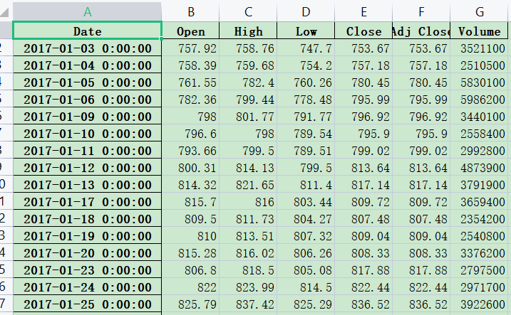 Python pandas包读取excel文件教程