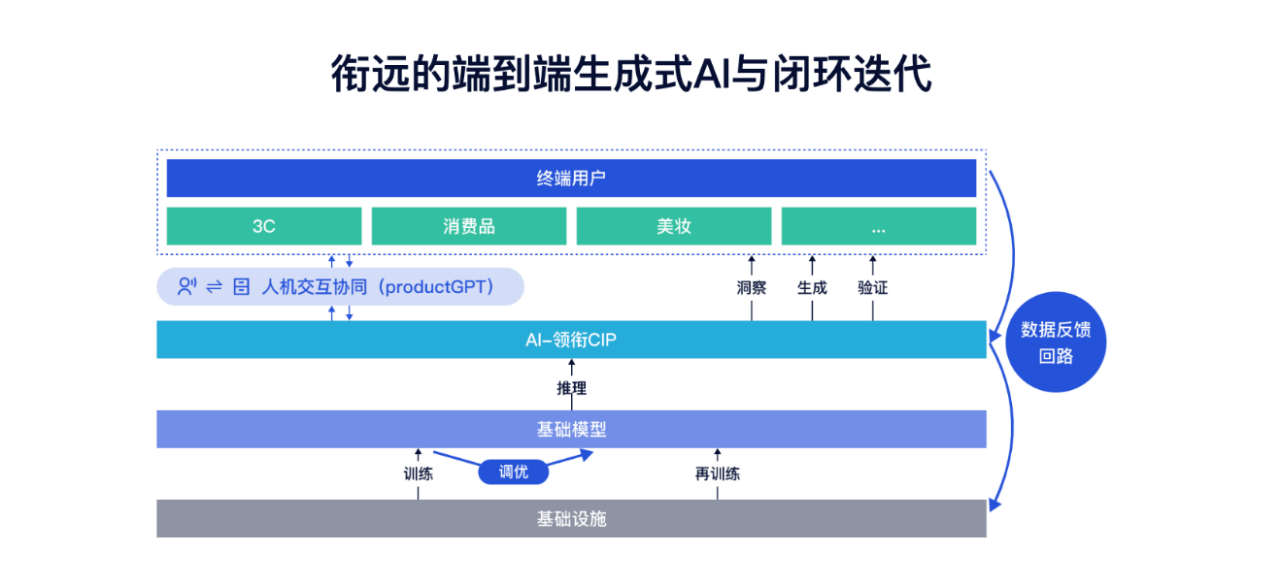 前京东AI掌门人周伯文入局ChatGPT，亲手创立的衔远科技获天使轮融资数亿元！