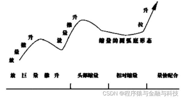 同花顺_知识_庄家技法_4拉升技法