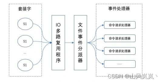 请添加图片描述