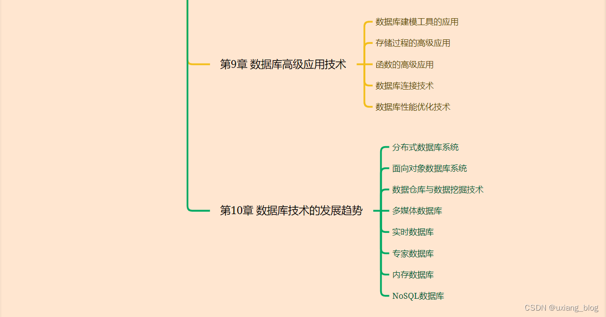 数据库技术与应用——目录篇