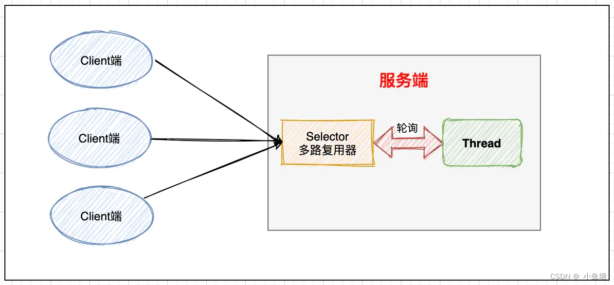 JAVA常用工具-文件操作相关IO