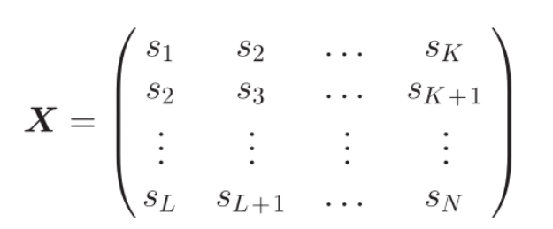 非平稳信号的自适应分解算法：EMD、SSA、ITD、VMD以及其变体之间的总结与对比