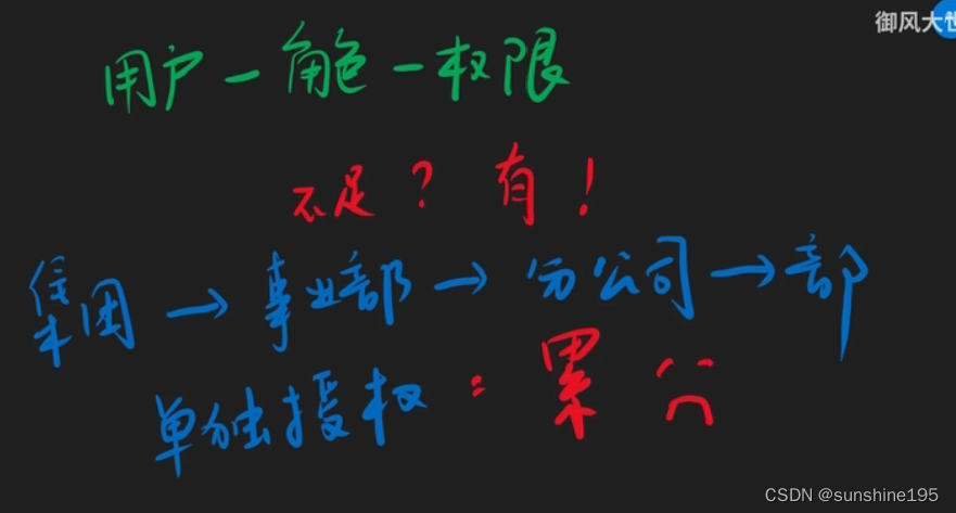 用户表的设计_角色和权限管理数据表设计