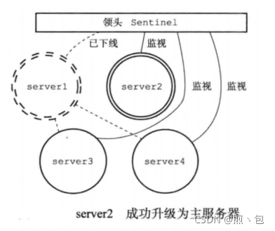 [外链图片转存失败,源站可能有防盗链机制,建议将图片保存下来直接上传(img-78wilY9n-1632497555104)(C:\Users\Jian\AppData\Roaming\Typora\typora-user-images\image-20210924231320372.png)]