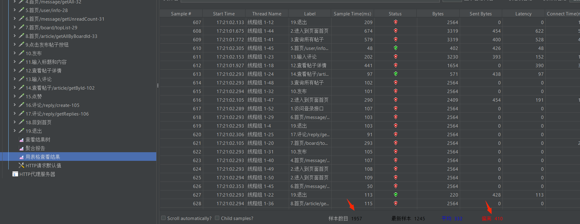 【性能测试】使用JMeter对code论坛进行压力测试