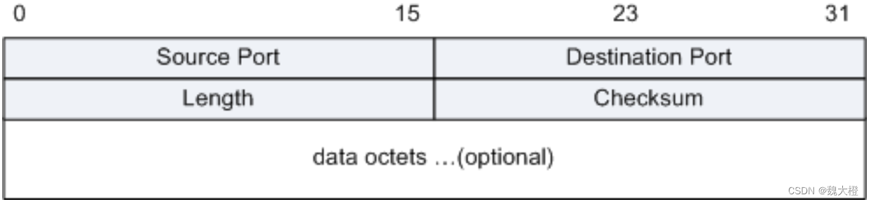 HCIA(1)