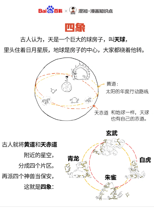 知识点滴 我们的太阳系 夜流冰的博客 Csdn博客