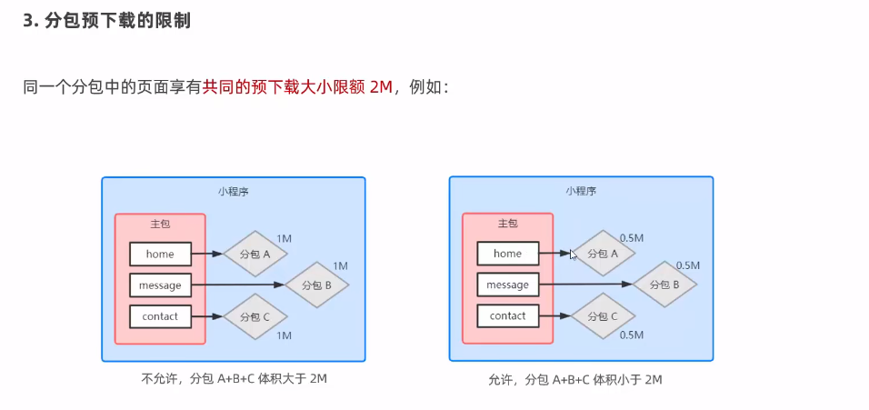 黑马微信小程序学习笔记