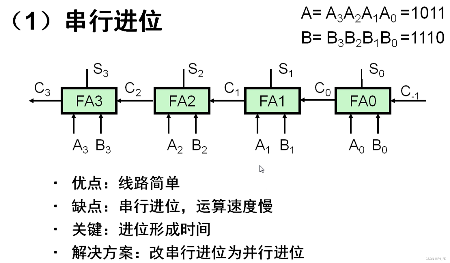 【精選】數字邏輯設計(3)_數字電路設計門-csdn博客