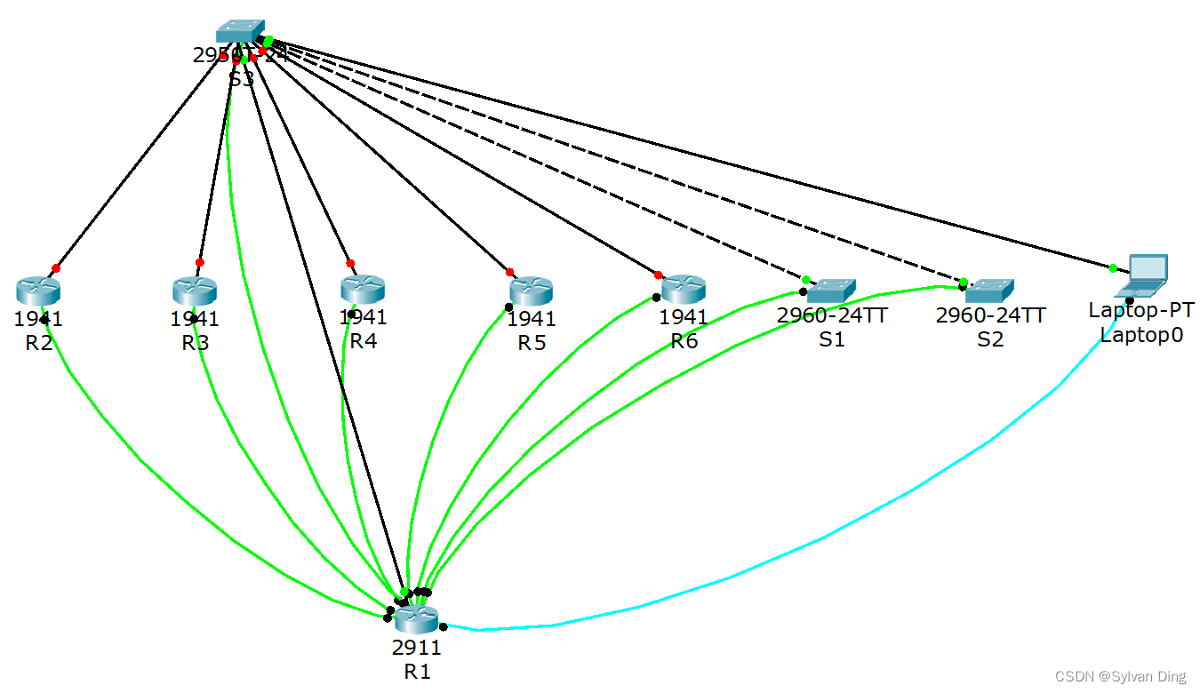 通过CTY、VTY、TTY访问网络设备[计网实践Cisco Packet Tracer]