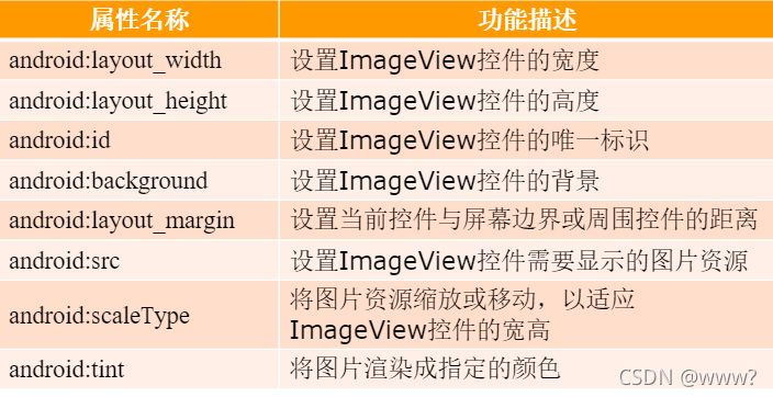 [外链图片转存失败,源站可能有防盗链机制,建议将图片保存下来直接上传(img-Cs5PZyFa-1634974084323)(C:\Users\Administrator\Pictures\img\image-20211014141822489.png)]