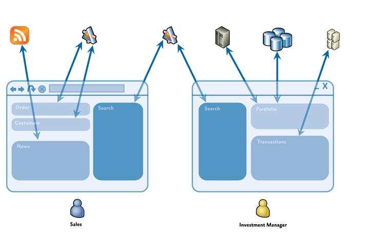 Routing events. Составные приложения. Составные приложения Composable applications. Prism (программа разведки). Prism logo.