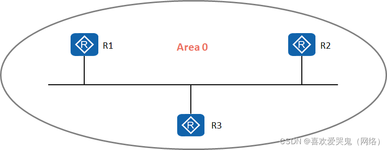 带初学者了解一下OSPF