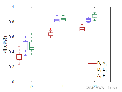 MATLAB利用Copula函数进行频率分析-CSDN博客