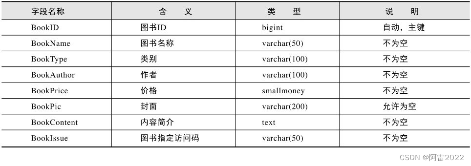 图书信息表