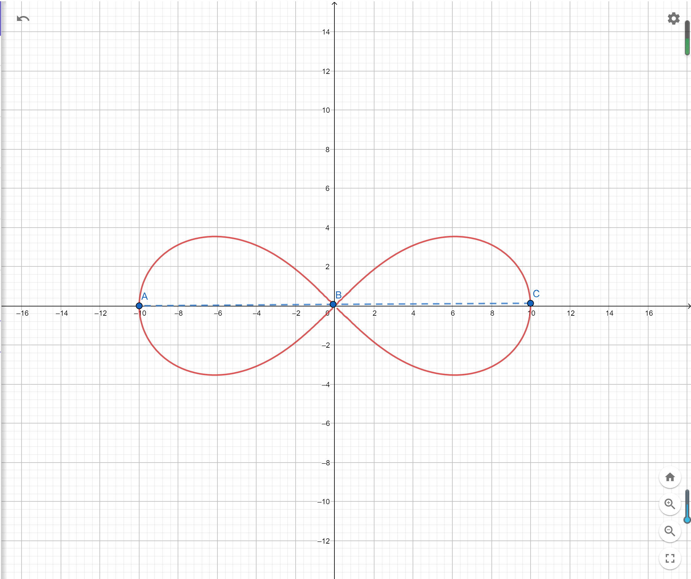 【数学解析几何】几种常见的函数曲线 