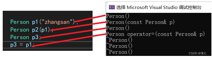 【C++】继承---下（子类默认成员函数、虚继承对象模型的详解等）