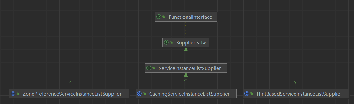 【Loadbalancer】解决withHints()配置不生效问题