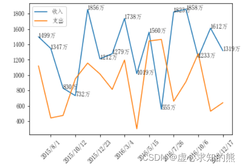 Python 之 Matplotlib 第一个绘图程序和基本方法