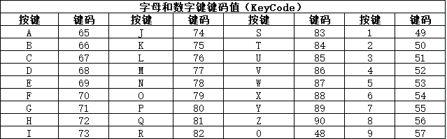 字母与数字键