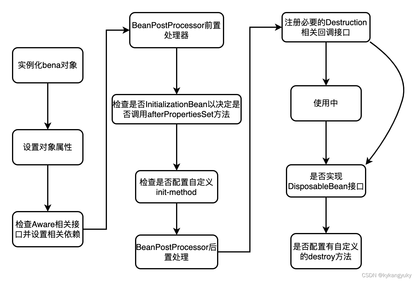 流程