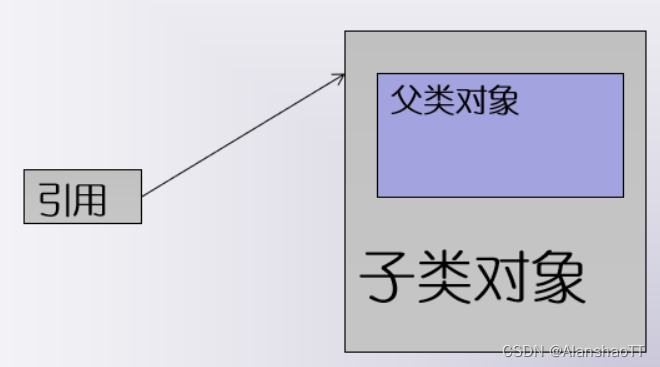 3 高级面向对象编程实例