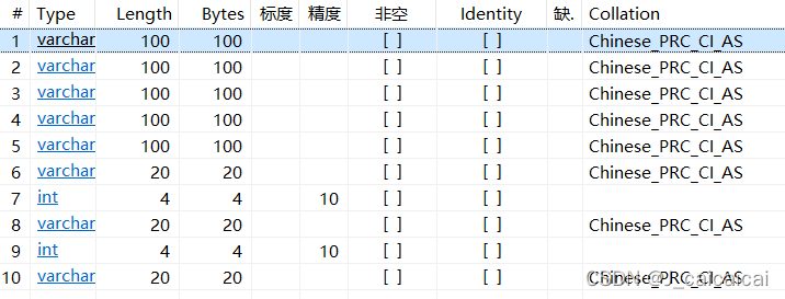 【SQLAlchemy 】create_engine 连sql server 中文乱码 解决方案_sqlalchemy mssql 中文乱码 ...